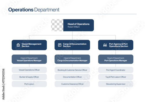 Org Chart Mind Map Infographic for Executive Organisational Charts, Flow Charts, Leadership Team Structure & Management Hierarchy