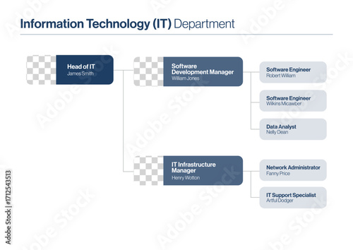Org Chart Mind Map Infographic for Executive Organisational Charts, Flow Charts, Leadership Team Structure & Management Hierarchy