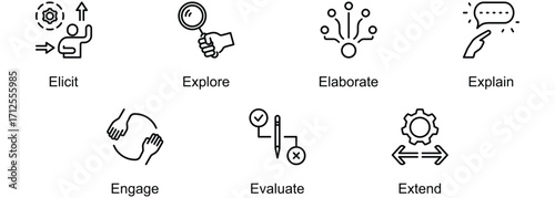 7Es Lesson Plan banner web icon vector illustration of Elicit, Explore, Elaborate, Explain, Engage, Evaluate, Extend