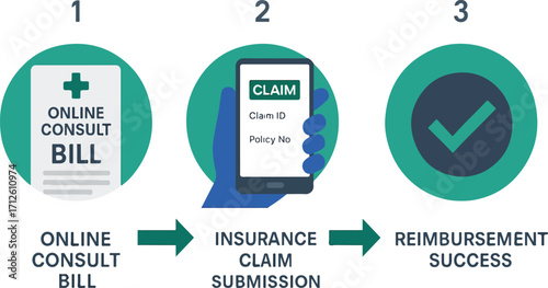 Telehealth Insurance Reimbursement Process Vector
