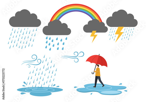 Weather icons show rain rainbow storm and a figure with an umbrella in a puddle