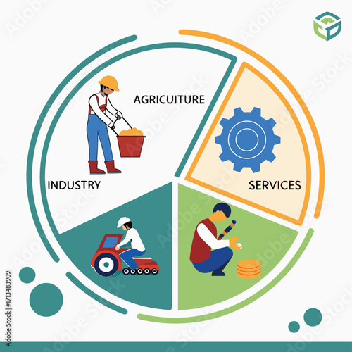 Circular Infographic of Industries: A clear and concise visual representation of key industry sectors, featuring illustrated figures engaged in various activities.