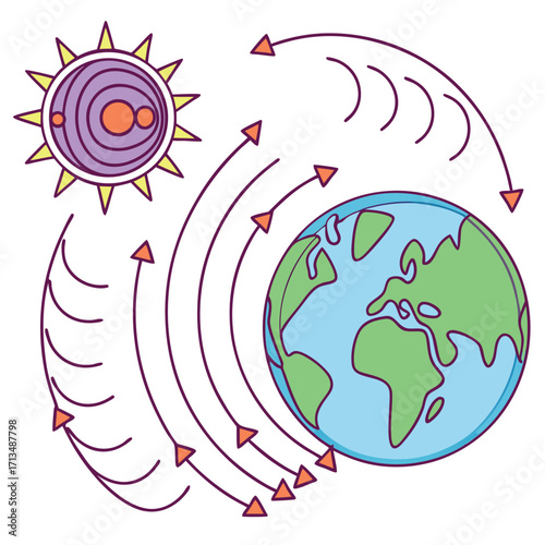 Solar Energy and Earth Interaction: An illustrative depiction of the sun radiating energy towards the planet Earth, emphasizing the fundamental principles of environmental science.
