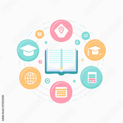 Comprehensive digital learning and online education ecosystem represented by a central open book surrounded by interconnected icons for knowledge, resources, and global access
