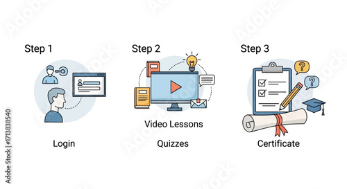 Flat vector infographic showing e-learning