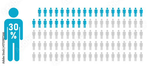 Infographic people icon chart showing 30 percent – population data visualization blue background vector illustration.