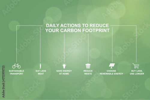 Daily Actions Reduce Carbon Footprint. Green infographic showing six daily actions to reduce carbon footprint with icons: transport, diet, energy, waste, renewable, consumption. Vector illustration