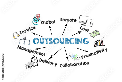 OUTSOURCING Concept. Illustration with icons, keywords and arrows on a white background