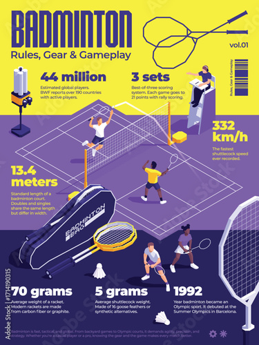 Isometric Infographics on Badminton Rules and Gear