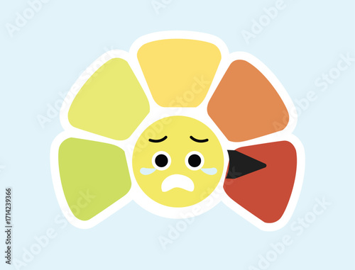 Sad face emoji with tears, surrounded by a segmented color wheel showing a decline from green to red.