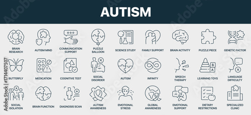 Autism signed line icon collection. Includes brain research, puzzle piece, family support, diagnosis scan, therapy, awareness, emotional support, learning toys