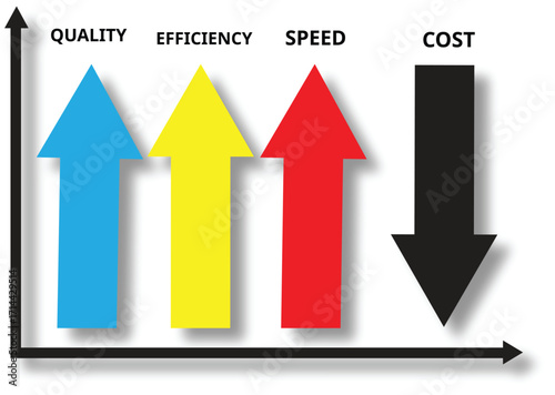 Performance concept of increase quality, speed, efficiency and reduce cost. Efficiency Business Concept. Business performance management and improvement concept.