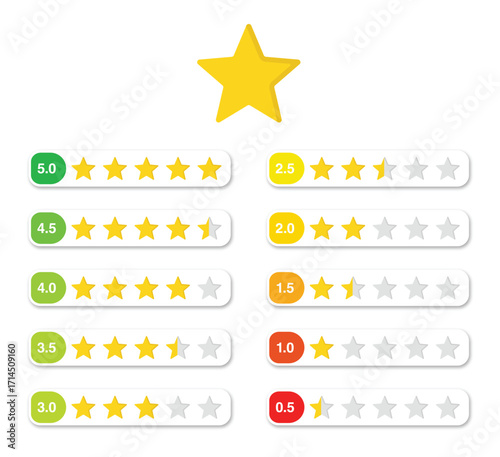 Set of star-rating bars with numeric labels, full, half and empty stars, large highlight star, UI badges for reviews, feedback and scoring in apps, websites and ecommerce. Vector illustration.
