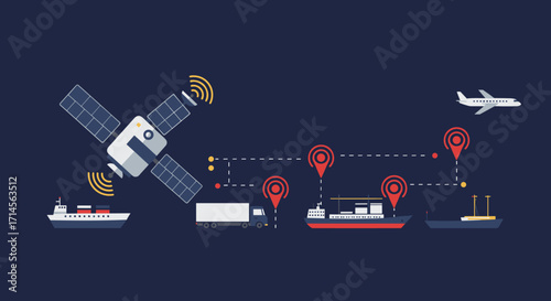 Global shipping logistics: satellite tracking system for ships, trucks, and aircraft