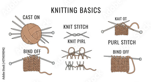 Learn knitting basics with this simple guide to cast on, knit stitch, purl stitch and bind off