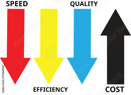 Performance concept of increase quality, speed, efficiency and reduce cost. Efficiency Business Concept. Business performance management and improvement concept.