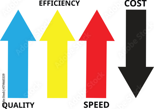 Performance concept of increase quality, speed, efficiency and reduce cost. Efficiency Business Concept. Business performance management and improvement concept.