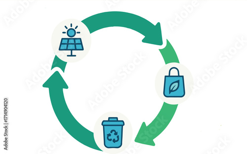 Sustainable Cycle Diagram with Solar Energy, Recycling, and Eco Friendly Lifestyle Icons