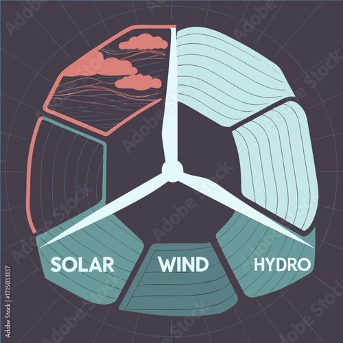 Renewable energy sources diagram with solar, wind, and hydro elements  