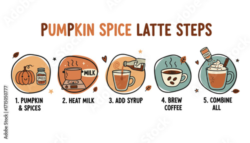 Illustrated steps to create a delicious pumpkin spice latte perfect for fall season beverages