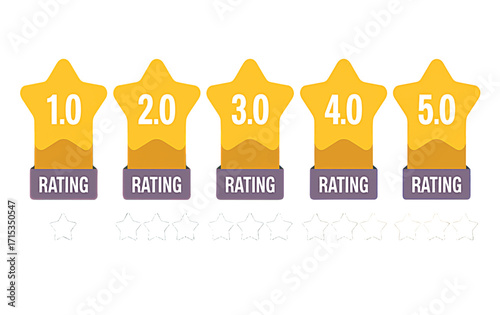 Five Yellow Stars Showing Rating Scale From One to Five With Labels review score
