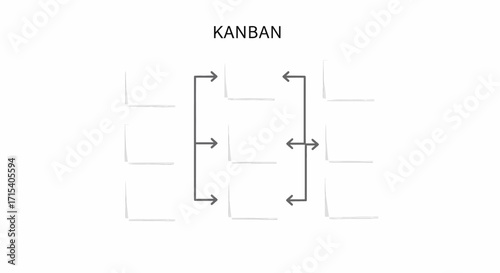 Minimalist Kanban board diagram illustrating an agile project management workflow with process arrows.