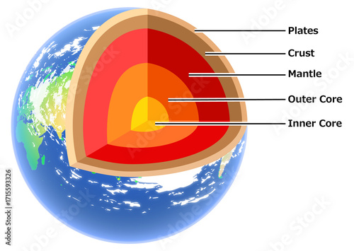 Earth's structure