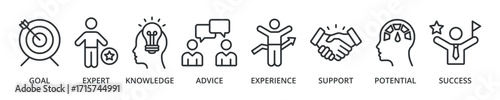 Consulting banner icon with goal, expert, knowledge, advice, experience, support, potential, success
