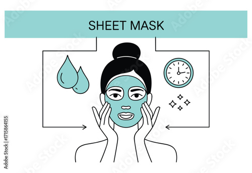 Facial Skincare Routine with Sheet Mask Illustration for Healthy and Glowing Skin