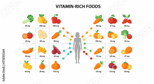 Discover essential vitamin-rich foods for a healthy diet, visualizing nutrient content for better wellness choices.
