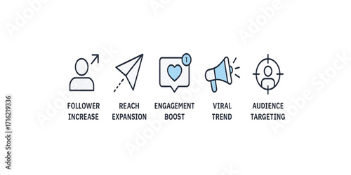 Print  Social media growth icon set – follower increase, reach expansion, engagement boost, viral trend, and audience targeting, clean vector style, isolated on white background.