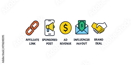 Print   Social media monetization icon set – affiliate link, sponsored post, ad revenue, influencer payout, and brand deal icon, simple bold vector, isolated on white background