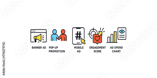 Print  Digital advertising icon set – banner ad, pop-up promotion, mobile ad, retargeting icon, and ad spend chart, minimal flat vector, isolated on white background