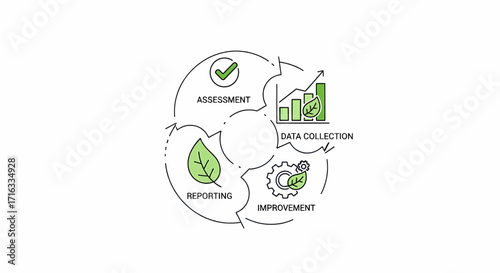 Sustainable Business Cycle Assessment, Data Collection, Reporting, and Improvement