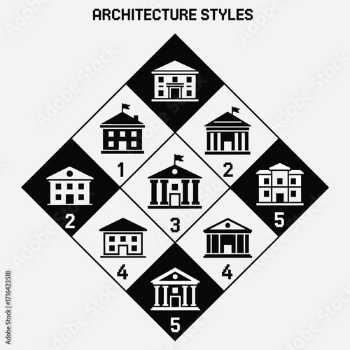 Five distinct architectural styles illustrated as building icons in a diamond pattern on a black background