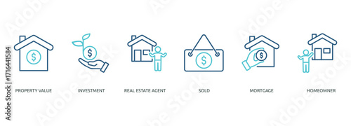 real estate outline color banner icon of property value, investment, real estate agent, sold, mortgage, homeowner