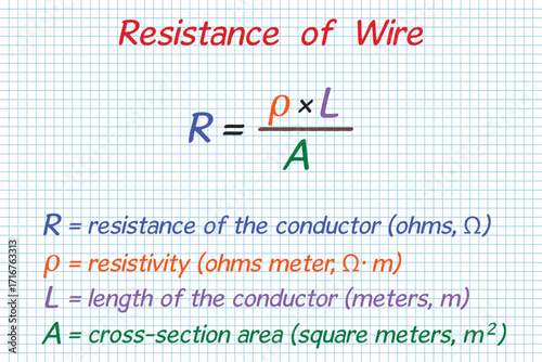 Wire Resistance Formula. School. Notebook. Cage. Homework. Education. Science. Vector illustration.