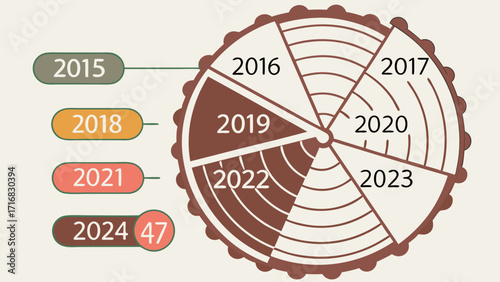 Tree Ring Timeline Chart with Years 20152024 and Number 47