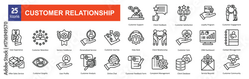   Customer Relationship