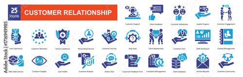   Customer Relationship