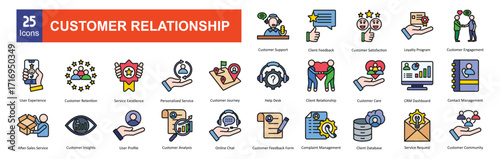  Customer Relationship
