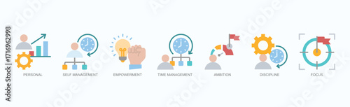 Driven Self Icon Set Isolated Vector Illustration Concept With Icon Of Personal, Self Management, Empowerment, Time Management, Ambition, Discipline, Focus In Flat Style