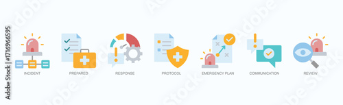 Rapid Resolve Icon Set Isolated Vector Illustration Concept With Icon Of Incident, Prepared, Response, Protocol, Emergency Plan, Communication, Review In Flat Style