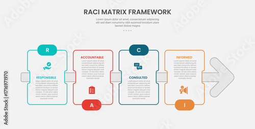 RACI matrix framework infographic outline style with rectangle box with arrow line through 4 point template with for slide presentation