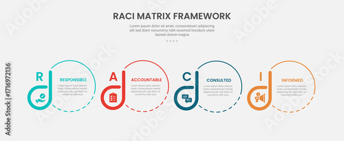 RACI matrix framework infographic outline style with creative circle and badge accessories 4 point template with for slide presentation