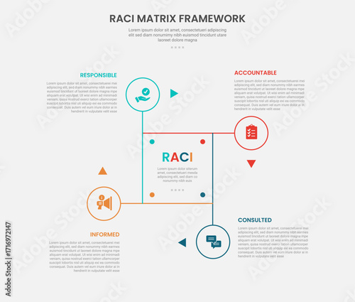 RACI matrix framework infographic outline style with cycle and circular shape on square base with circle edge 4 point template with for slide presentation