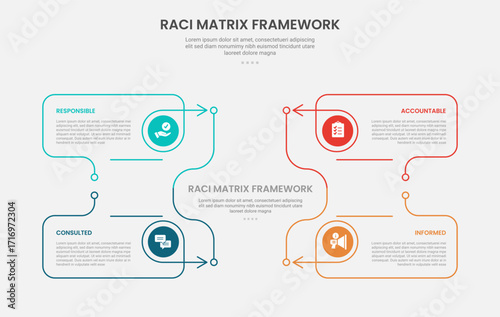 RACI matrix framework infographic outline style with creative line box container on title center with arrow direction 4 point template with for slide presentation