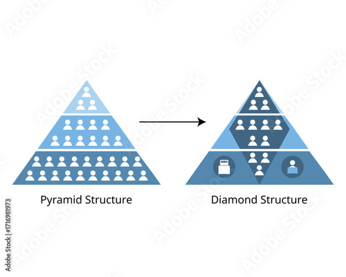 pyramid scheme evolves into a diamond scheme due to AI technology and gig economy
