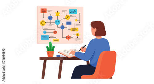 Visualizing processes: a woman mapping out a project workflow with interconnected shapes and directional lines on a board, promoting clarity and