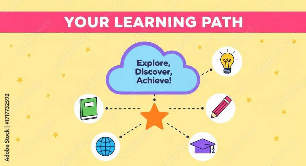 Obraz premium Your Learning Path Explore Discover Achieve